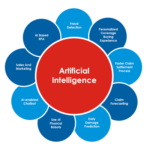 AI seo tools for website ranking